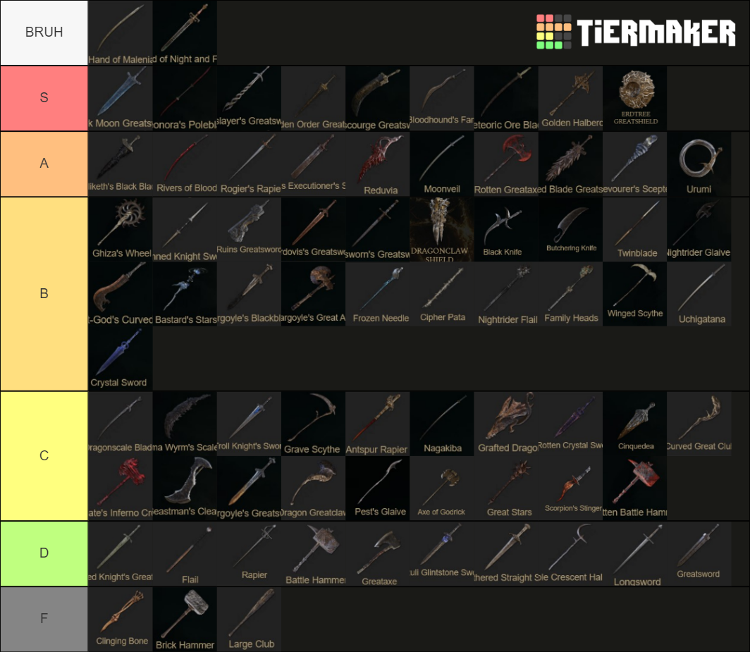 Elden ring large swords/hammers Tier List Rankings) TierMaker