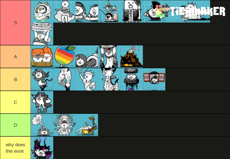 Super Rare Battle Cats Tier List (Community Rankings) - TierMaker