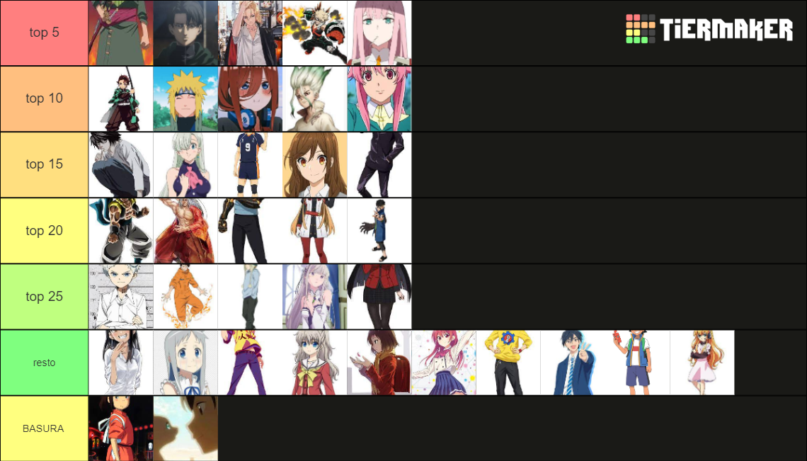 Best Character Tier List (Community Rankings) - TierMaker