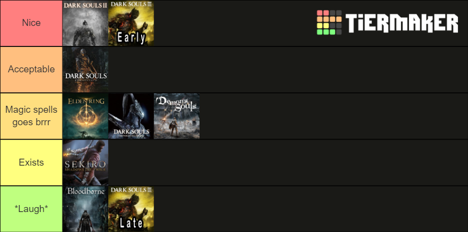 From Software Games Online Experience Tier List (Community Rankings ...