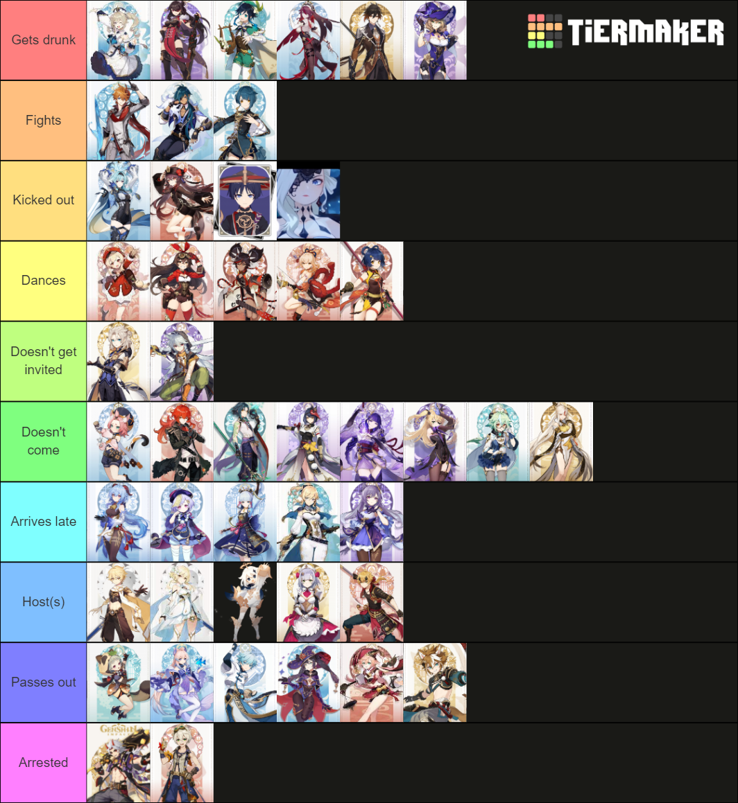 Genshin at a Party Tier List (Community Rankings) - TierMaker