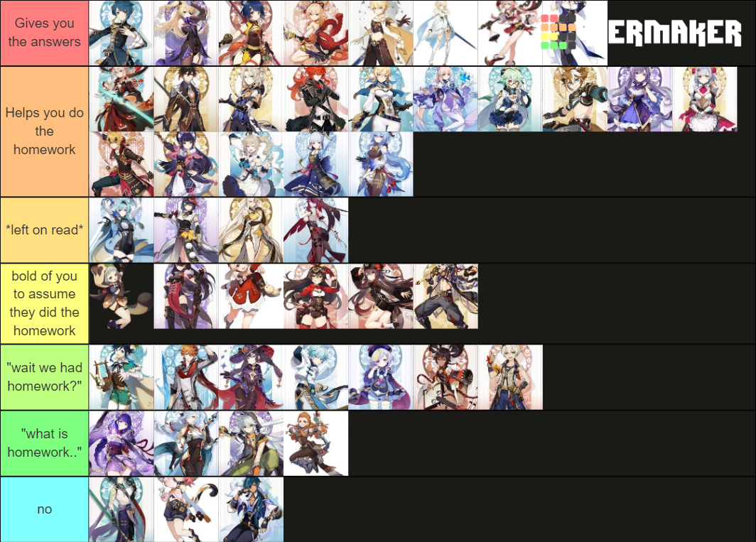 Genshin characters giving homework answers Tier List (Community ...