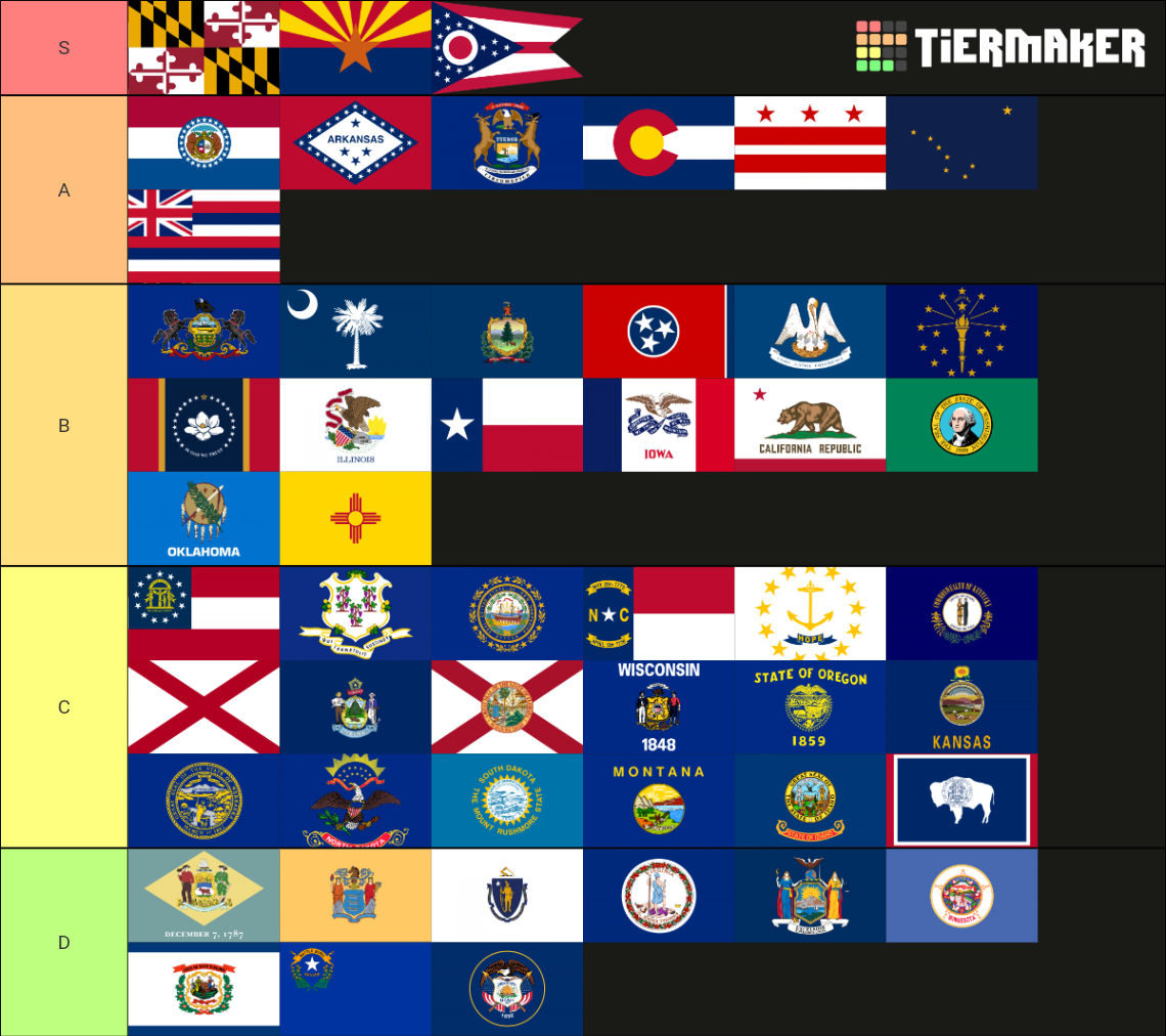 U.S State Flags(and the U.S Capitals Flag) ranked Tier List (Community ...