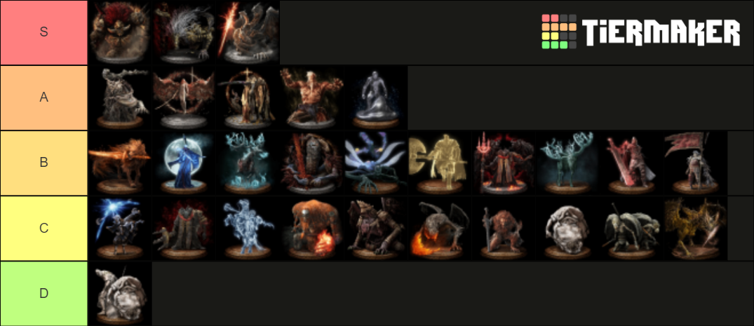 Elden Ring Bosses Tier List Community Rankings TierMaker   Elden Ring Bosses 1582701 1646875986 