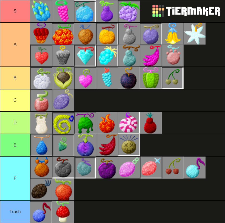 Mine Mine No Mi Tier List (community Rankings) - Tiermaker