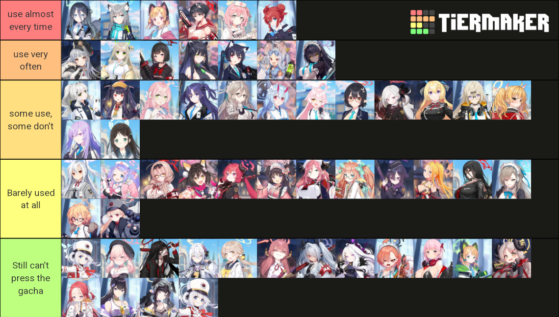 Ranking the frequent use of characters in bluearchive Tier List ...