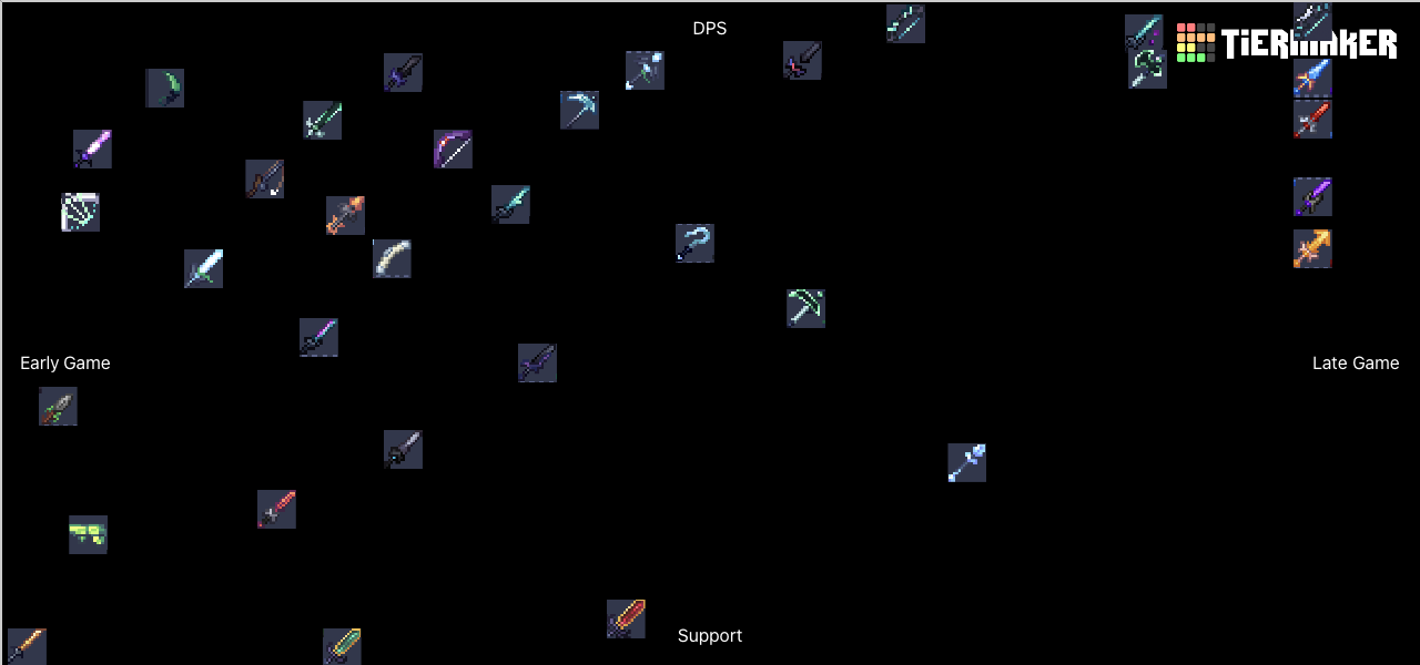 Skyblock Weapons Tier List Rankings) TierMaker