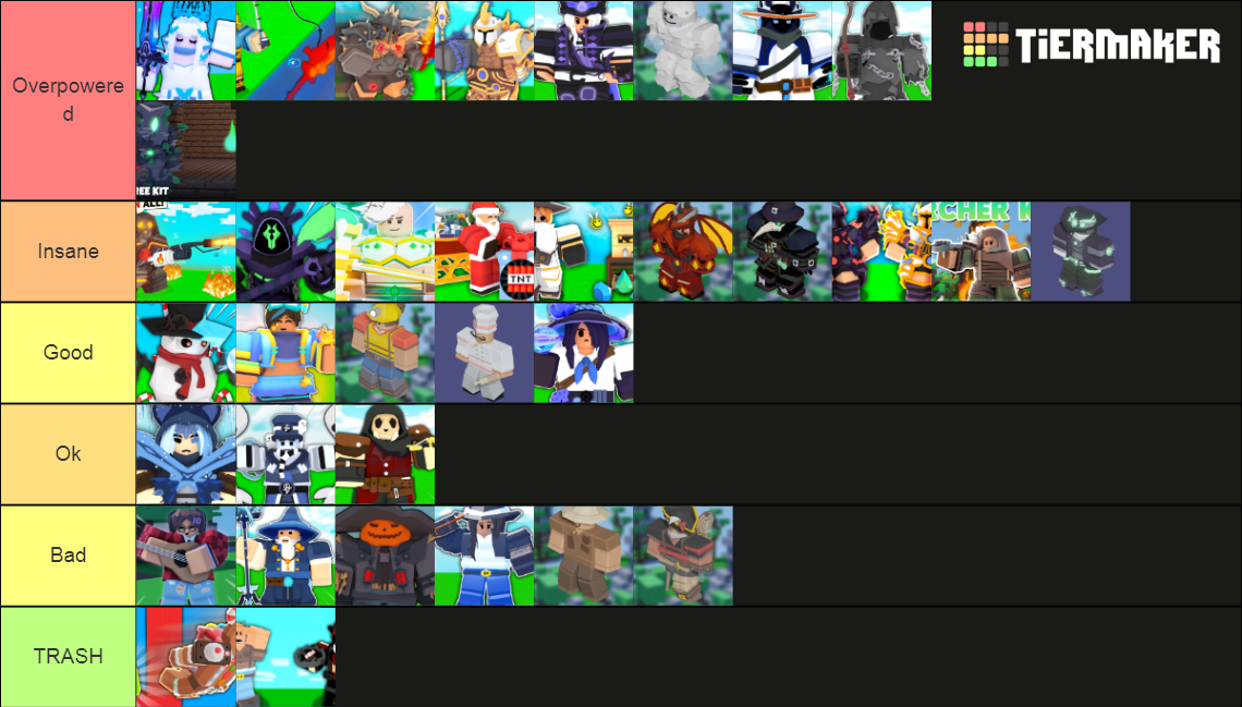 I Ranked Every Roblox Bedwars Kit Tier List Community Rankings