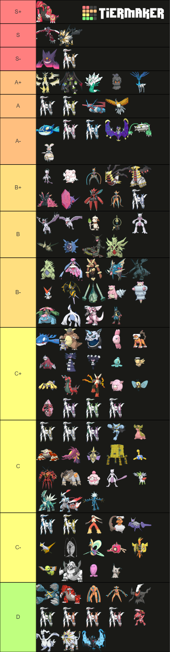 gen-7-ubers-tier-list-community-rankings-tiermaker