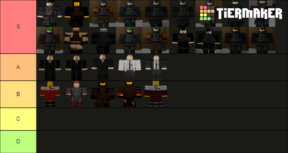 Scp roleplay roles+upgrade Tier List (Community Rankings) - TierMaker