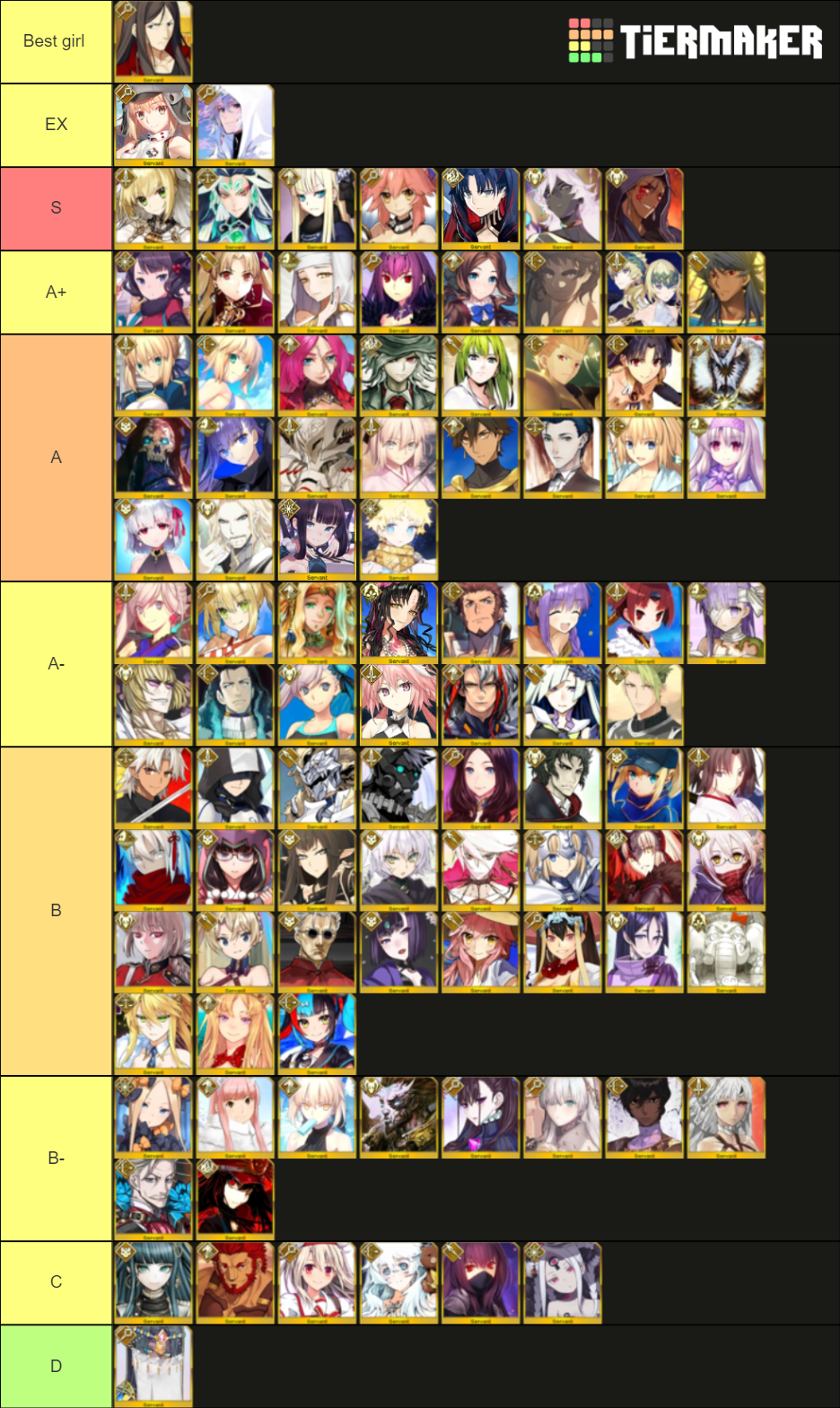 Fate Grand Order SSRs Tier List (Community Rankings) - TierMaker