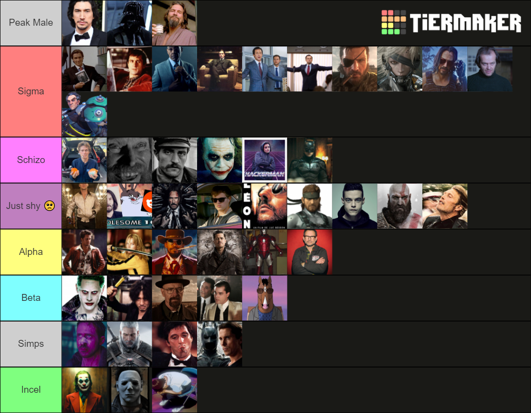 sigma-males-tier-list-community-rankings-tiermaker