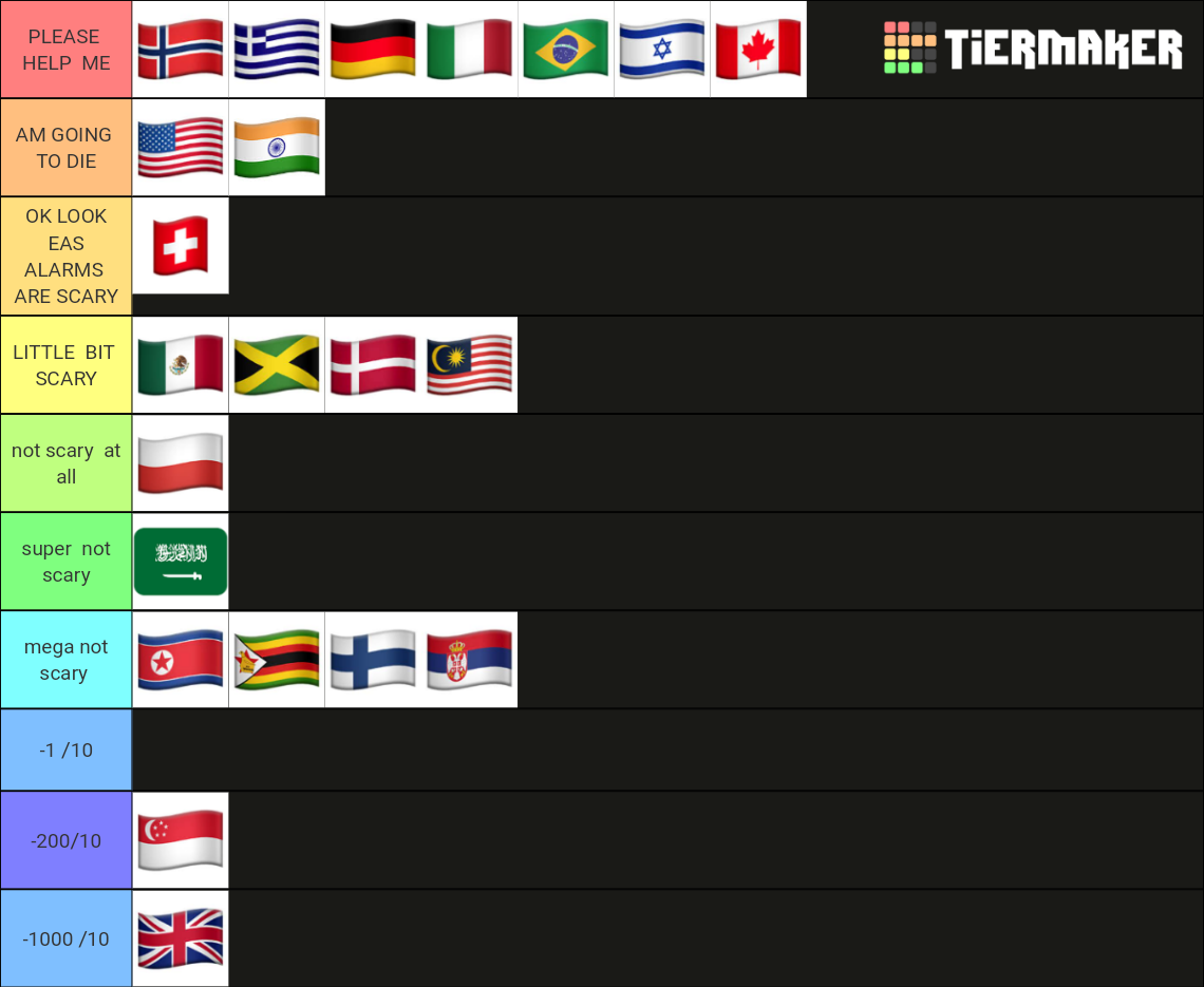 EAS ALARMS RATING Tier List Community Rankings TierMaker