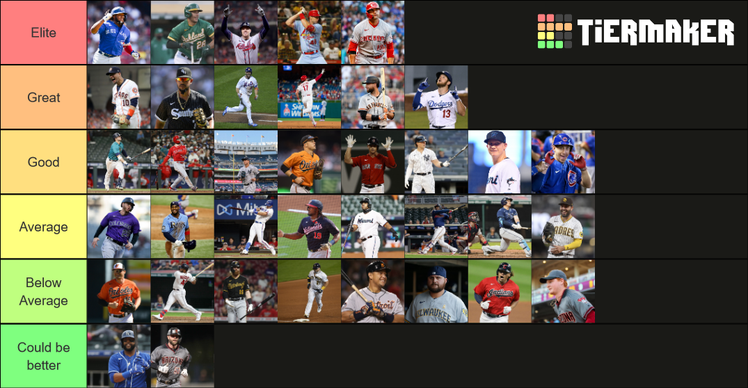 MLB 2022 1st Basemen Tier List Rankings) TierMaker