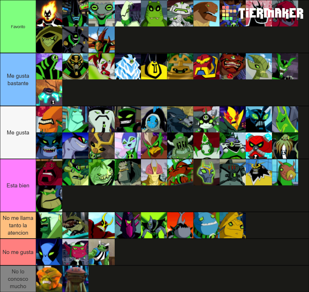 Ben 10 Aliens (No duplicates or enhanced versions) Tier List (Community ...