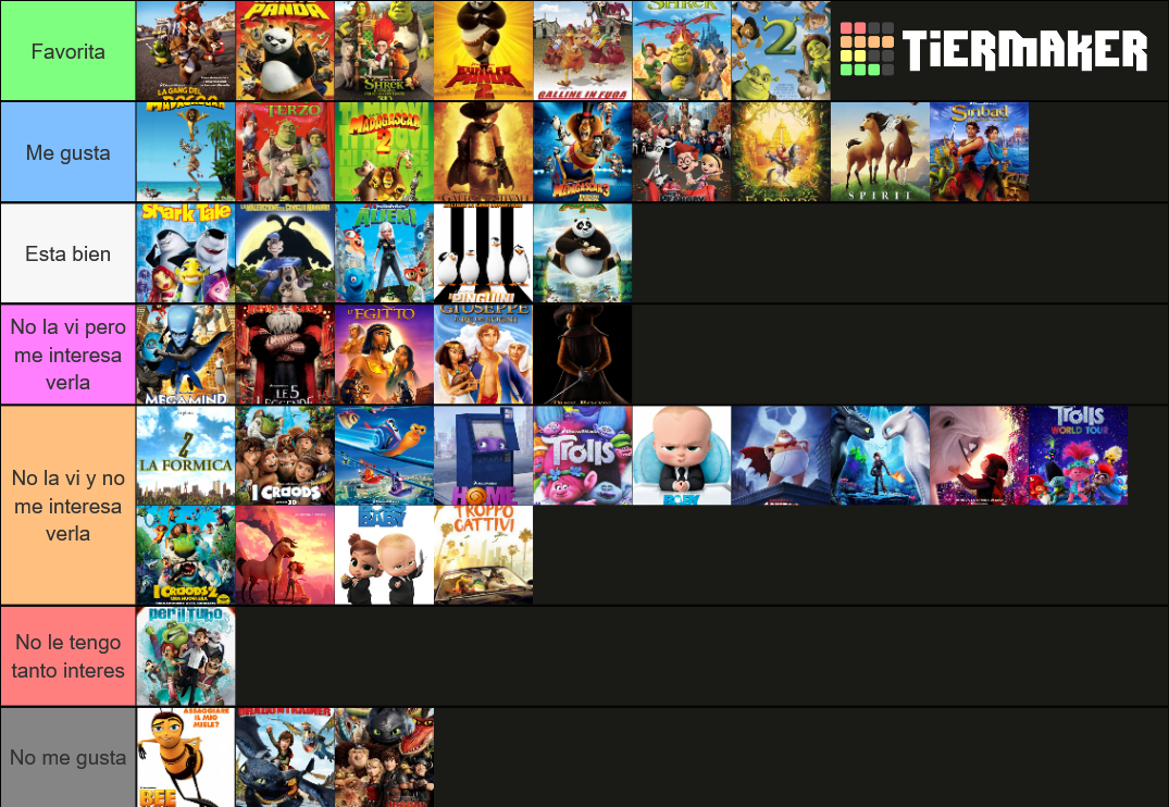 dreamworks-film-2022-tier-list-community-rankings-tiermaker