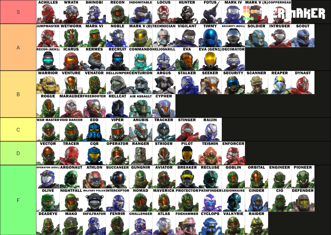 Halo 5 Armor Tier List Rankings) TierMaker