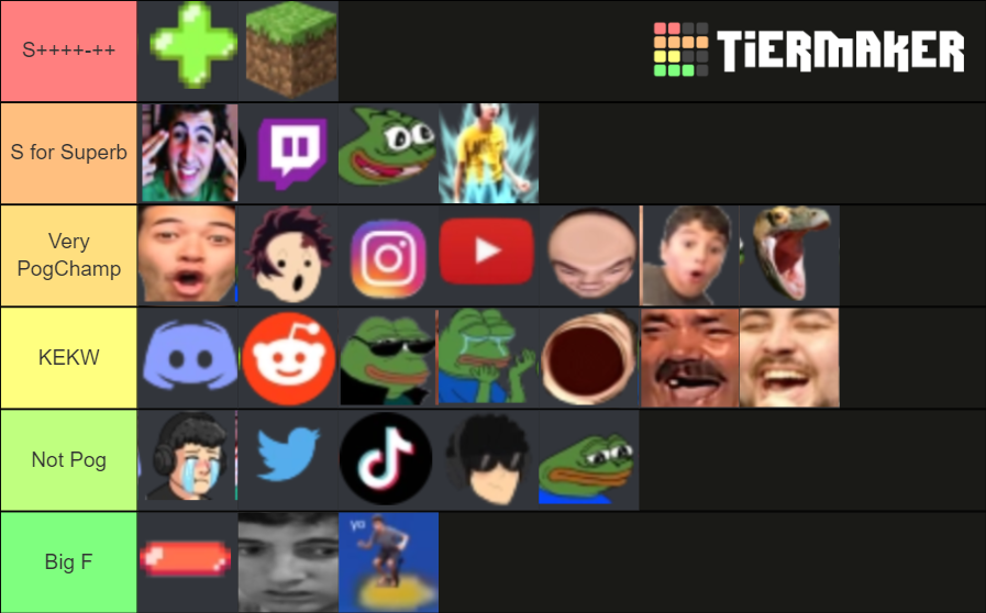 Nimsy Minecraft Nimsy template Tier List (Community Rankings) - TierMaker