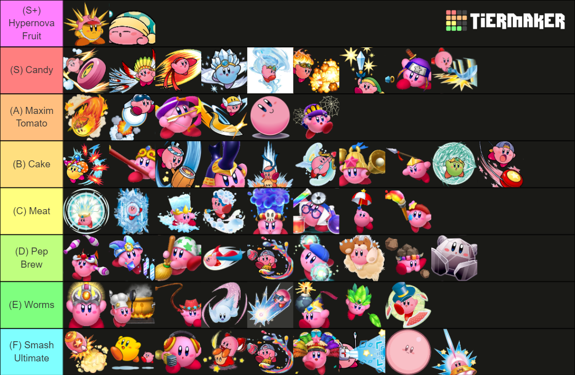 Kirby Copy Abilities Kirby Games Artwork Ver Tier List Community