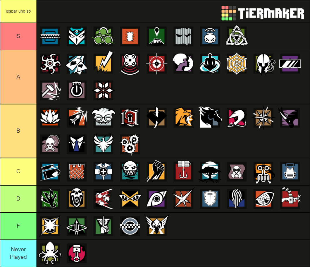 Rainbow Six Siege All Operators [Y6S4] Tier List (Community Rankings ...