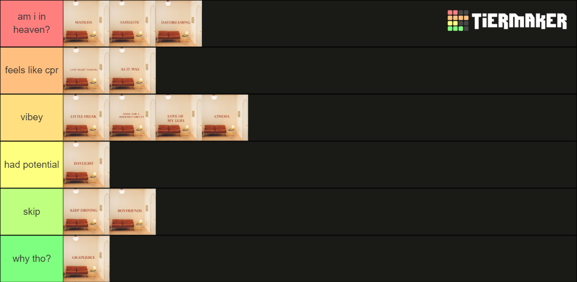 Harry s House Tier List Community Rankings TierMaker Harry s House Tier List Community Rankings TierMaker