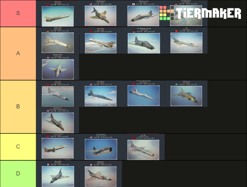 War Thunder Rank 7 Jets Red Skies Tier List (Community Rankings