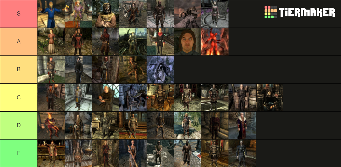 Elder Scrolls Characters [Extensive] Tier List Rankings