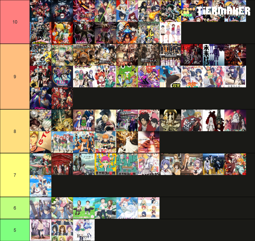 shounen-anime-tier-list-community-rankings-tiermaker