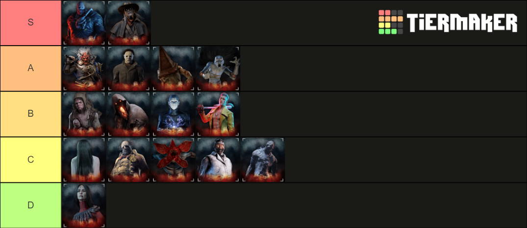 Dead By Daylight Killer Tier List 2022 Dead by Daylight Killer Chase Themes 2022 Tier List (Community Rankings