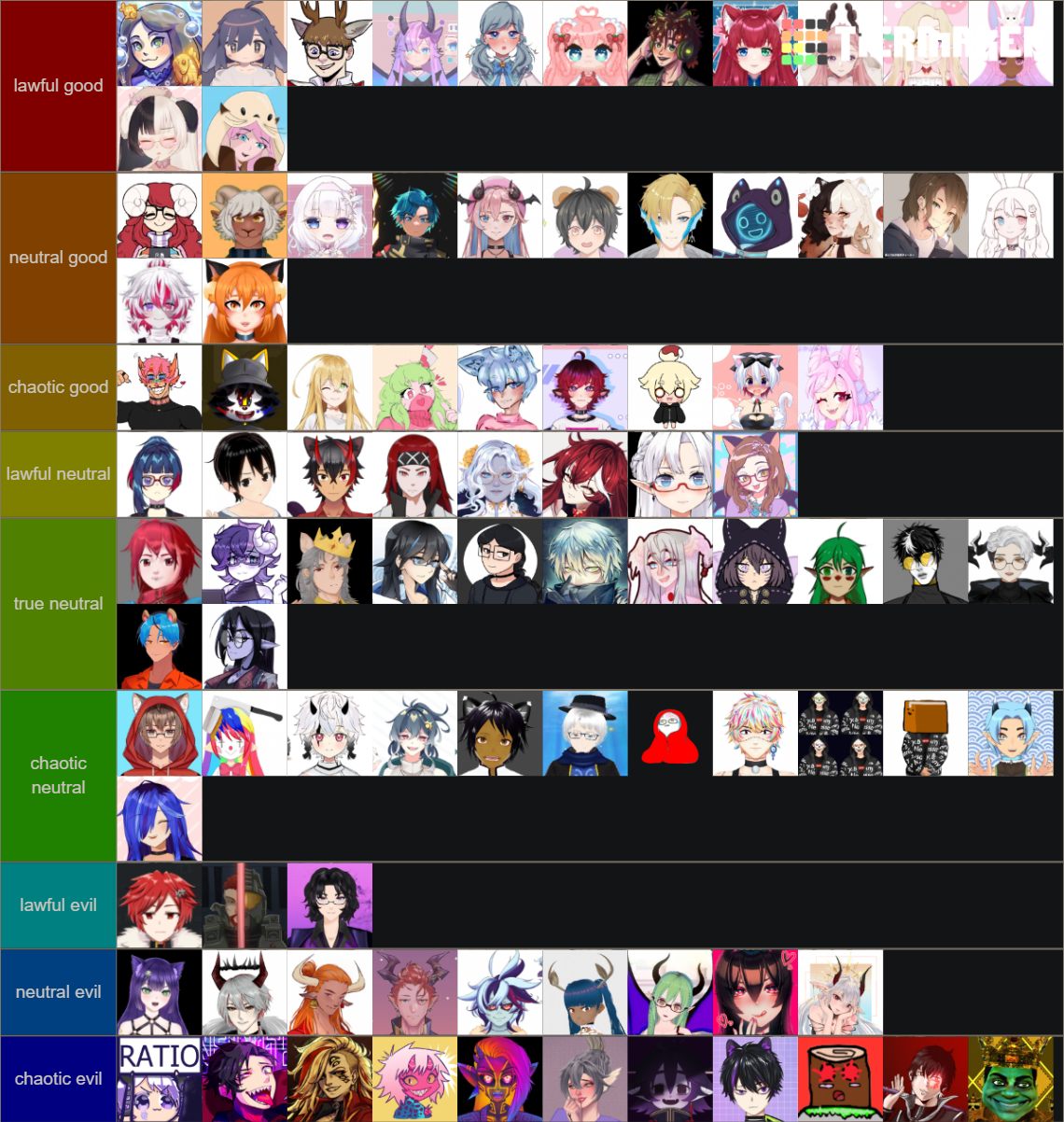 Vtuber Alignment Chart Tier List Community Rankings Tiermaker 8243