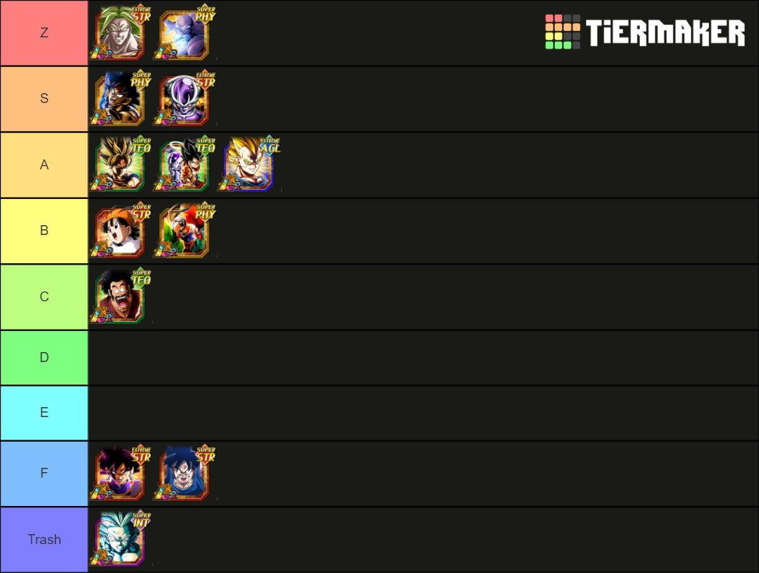 Dokkan EZA LR Tire List Tier List (Community Rankings) - TierMaker