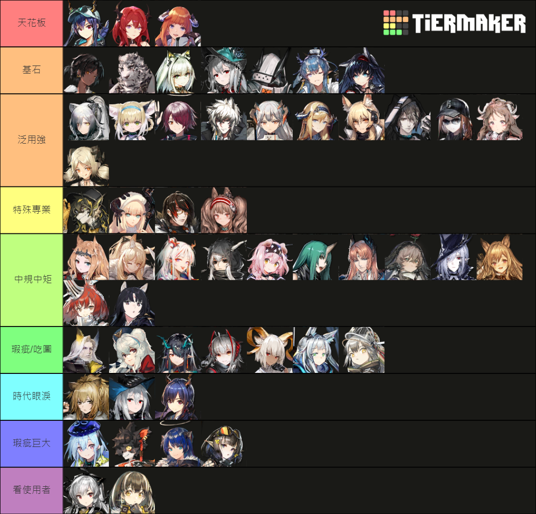 Arknights Operators Tier List Community Rankings Tiermaker