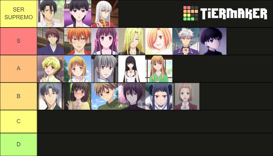 Fruits basket Tier List Rankings) TierMaker