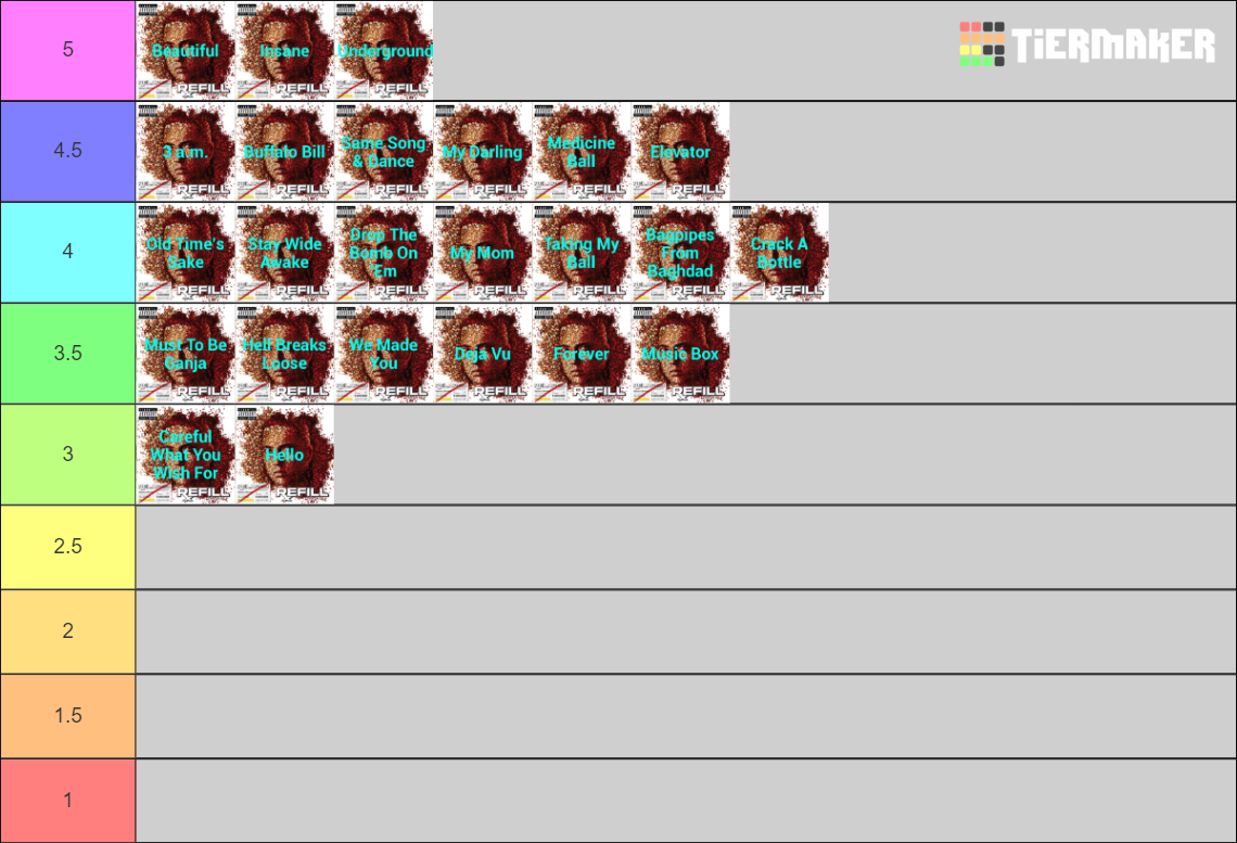 Eminem Relapse Refill Songs Tier List Rankings) TierMaker