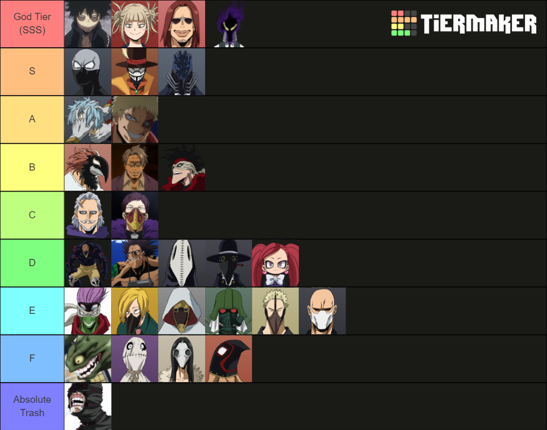 BNHA Villains (Anime) Tier List (Community Rankings) - TierMaker