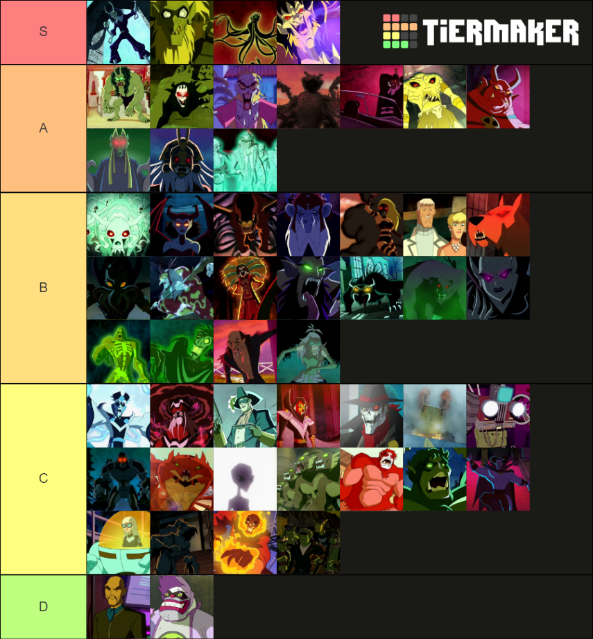 Scooby Doo Mystery Incorporated Monsters Tier List Community Rankings Sexiezpicz Web Porn