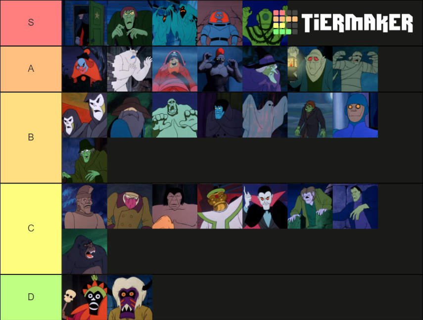 Scooby-doo Where Are You! Monsters Tier List (community Rankings 