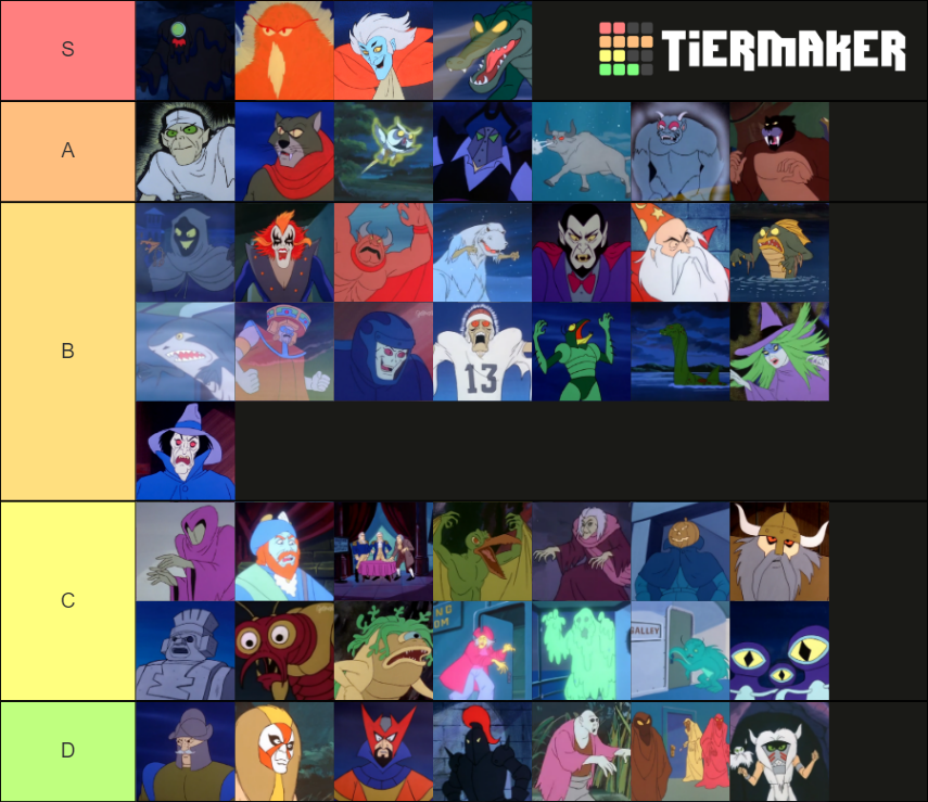 The Scooby-Doo Show monsters Tier List (Community Rankings) - TierMaker