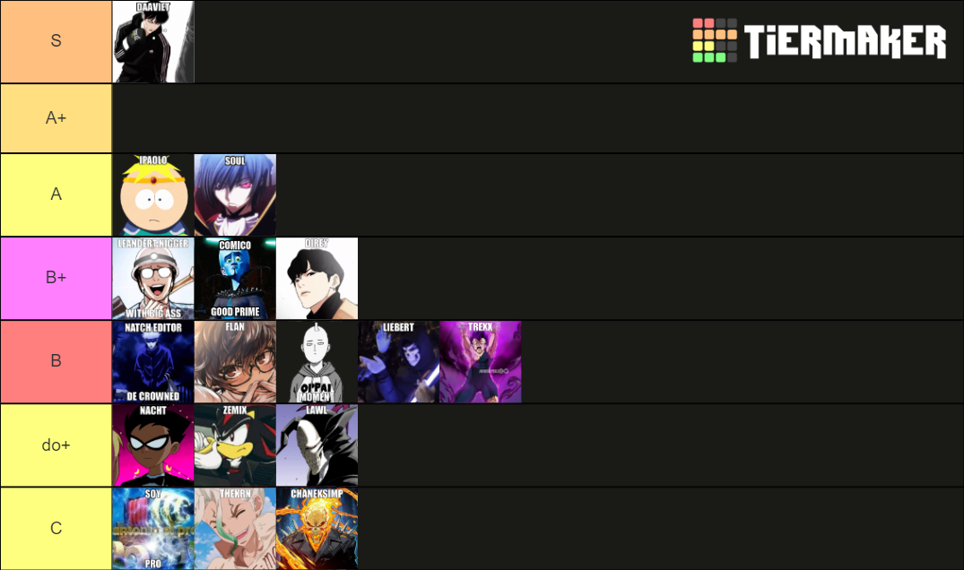 Tierlist Tier List (Community Rankings) - TierMaker