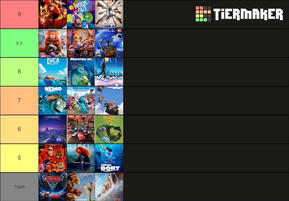 Pixar Movies (With Turning Red) Tier List (Community Rankings) - TierMaker