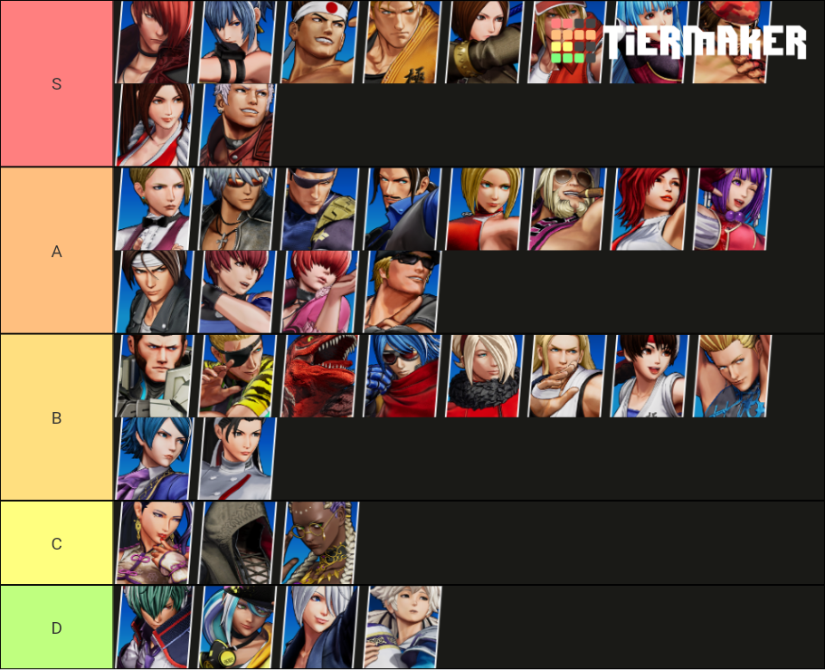 King of Fighters 15 Tier List (Community Rankings) - TierMaker