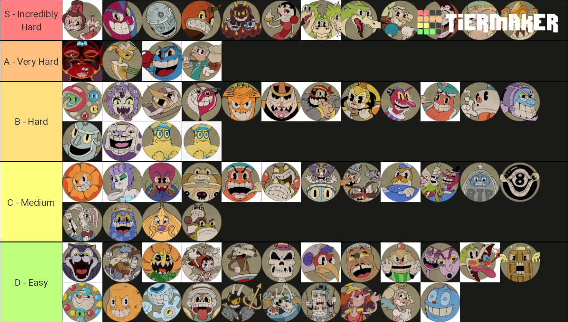 Cuphead All Boss Phases Tier List Community Rankings Tiermaker