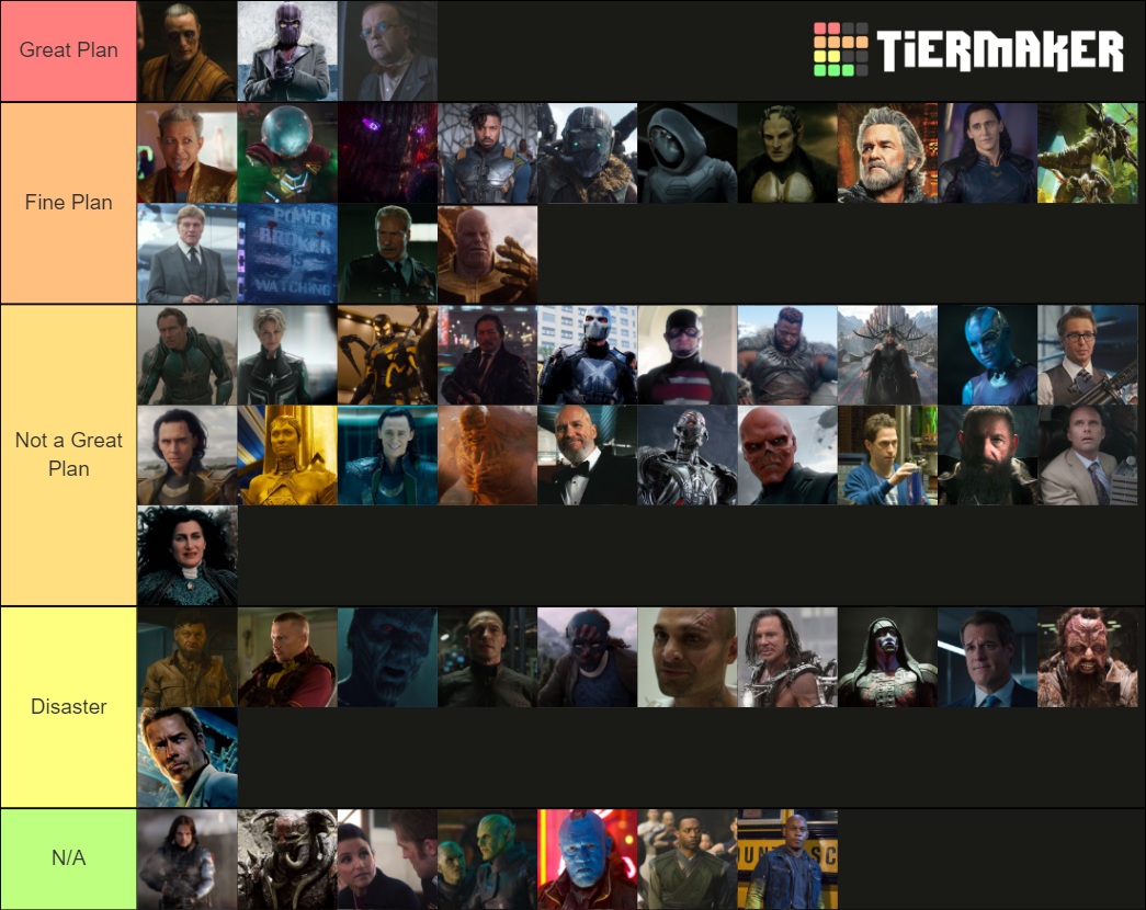 Marvel Cinematic Universe Villains Tier List (Community Rankings ...