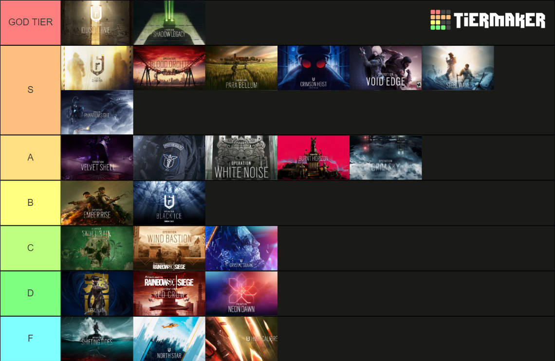 Rainbow Six Siege Seasons (Y8S1) Tier List Rankings) TierMaker