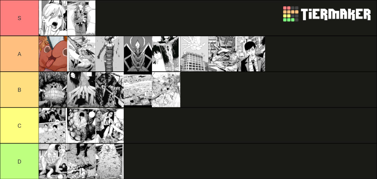 Chainsaw Man Devils Tier List Rankings) TierMaker