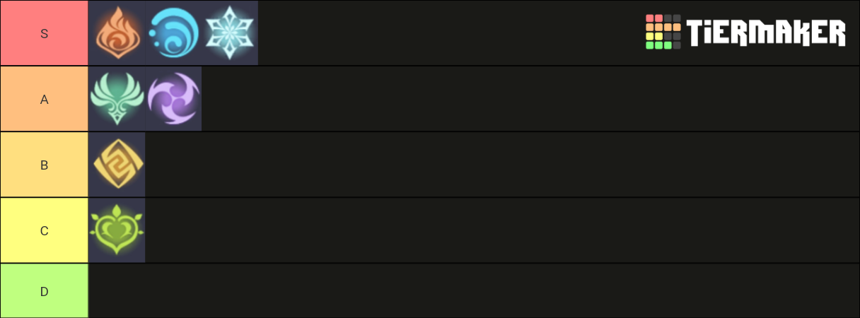 Elements Tier List (Community Rankings) - TierMaker