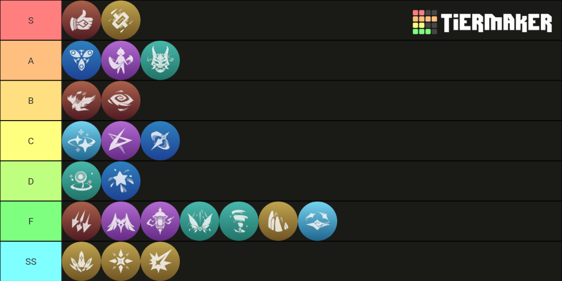 Genshin Impact Elemental Bursts (to 1.5) Tier List (Community Rankings ...