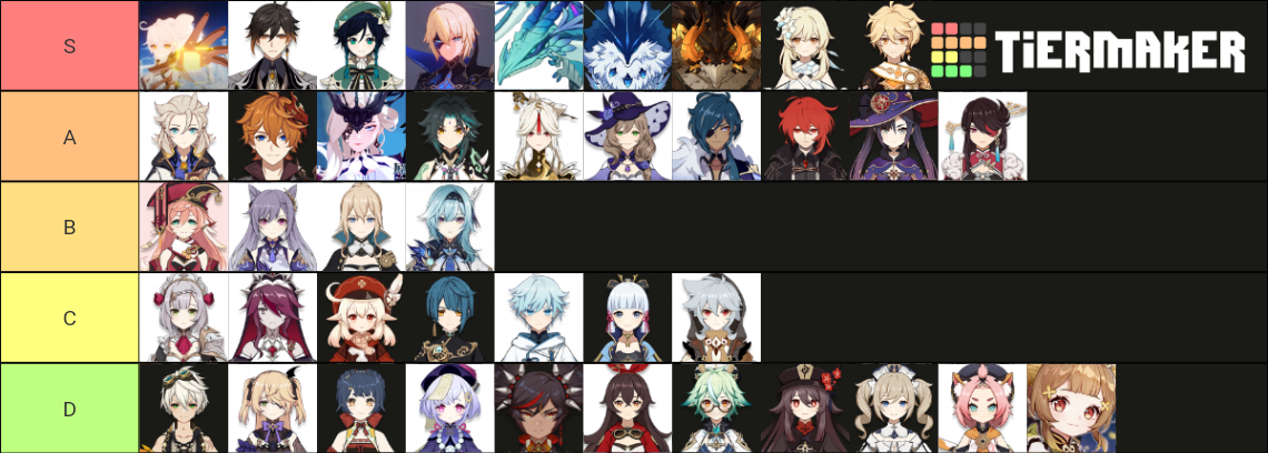 Genshin Impact Lore V Tier List Community Rankings Tiermaker Images And Photos Finder