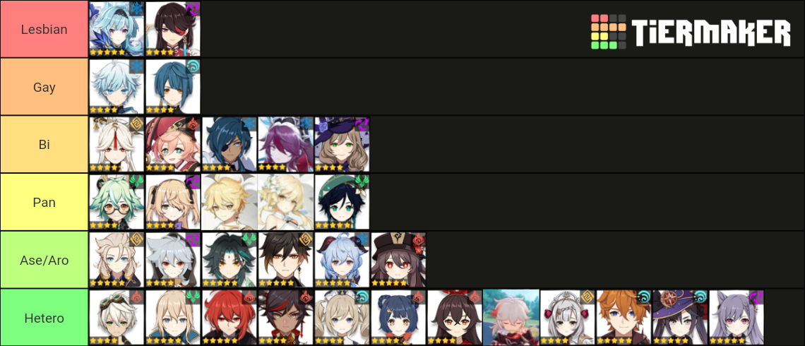 Genshin Impact Sexuality Headcanon Tier List Community Rankings