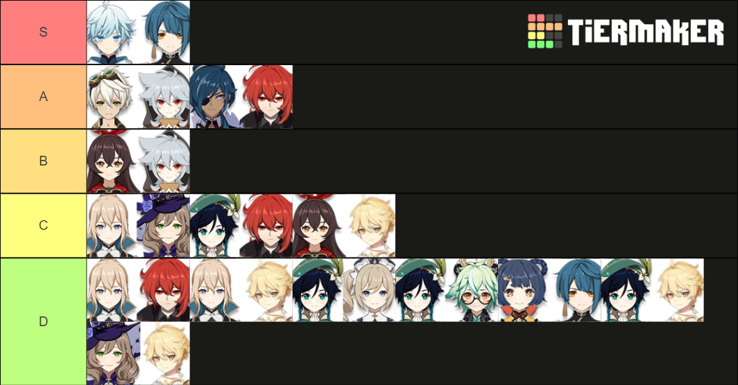 Genshin Impact: SHIPS Tier List (Community Rankings) - TierMaker